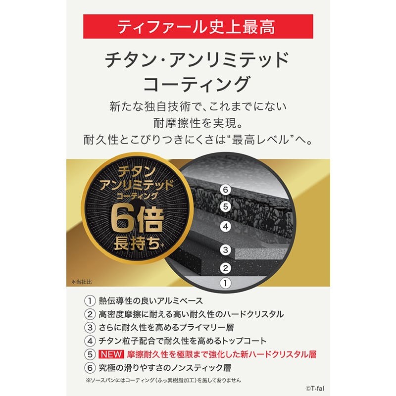 インジニオ・ネオ IHステンレス・アンリミテッド セット9 - グループセブ ジャパン公式オンラインショップ